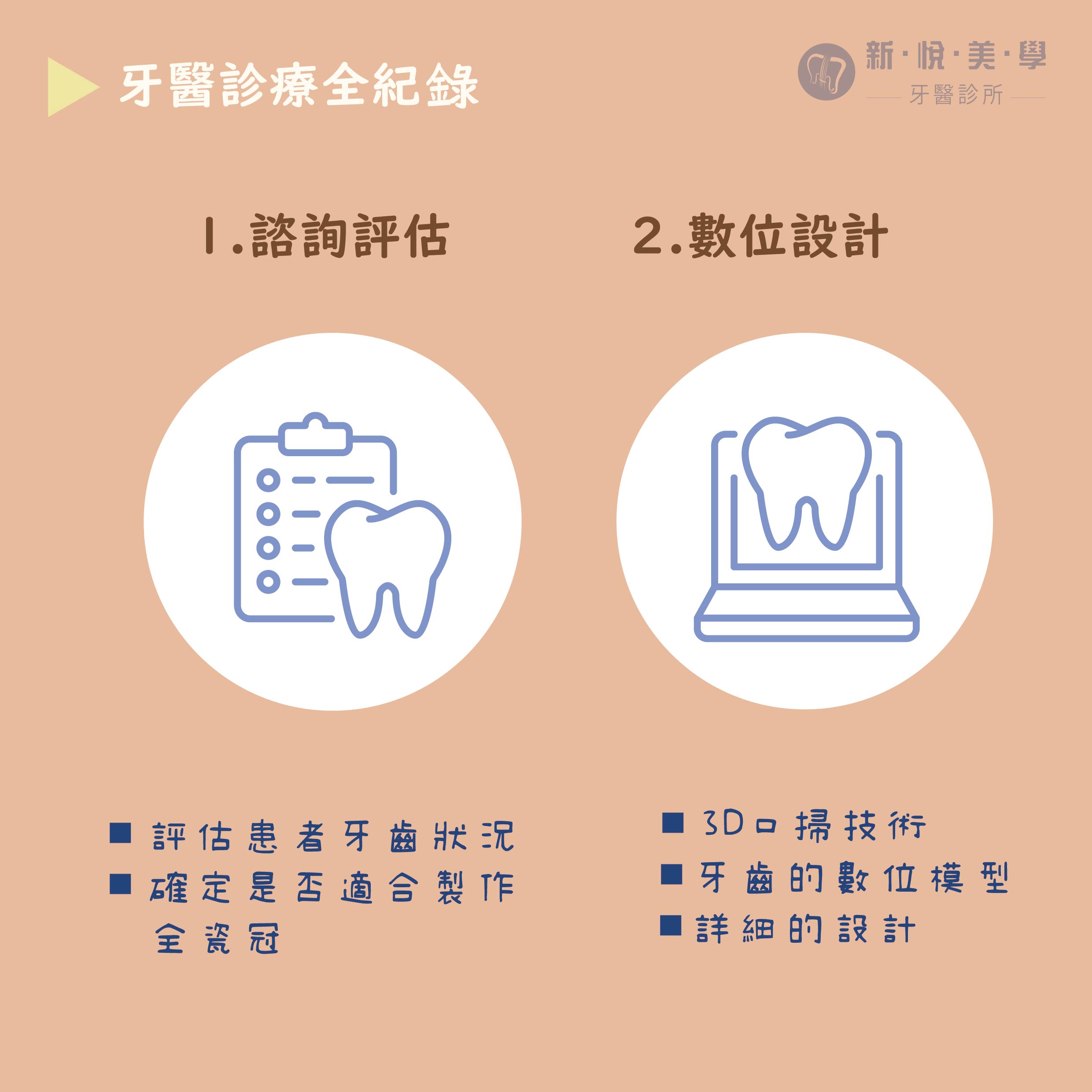 一顆全瓷冠的誕生全紀錄的第2張圖片