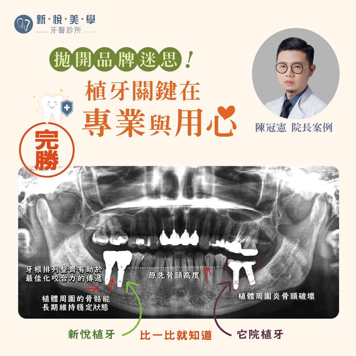 新悅美學牙醫診所的案例分享圖片