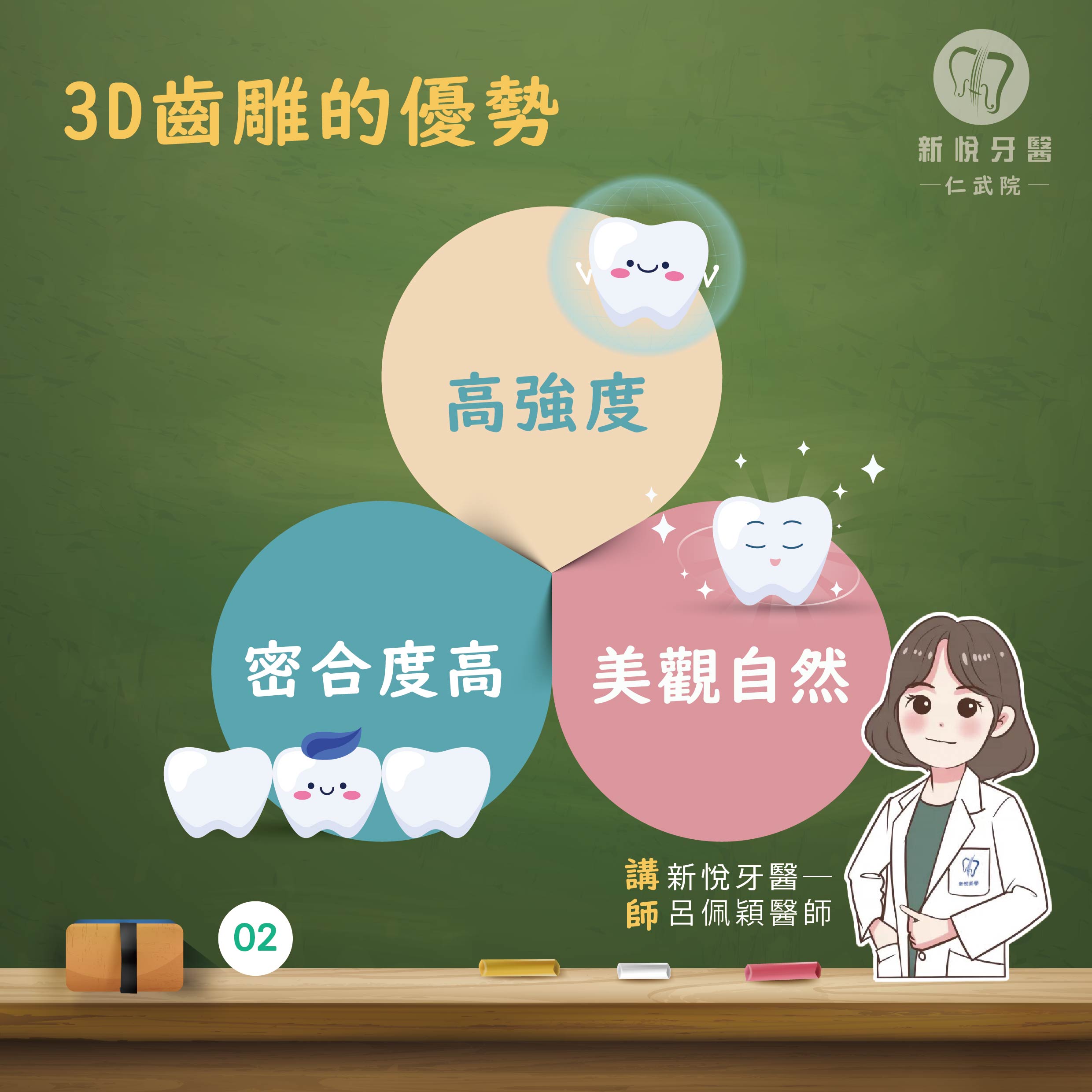 3D齒雕，重塑完美笑容的第3張圖片