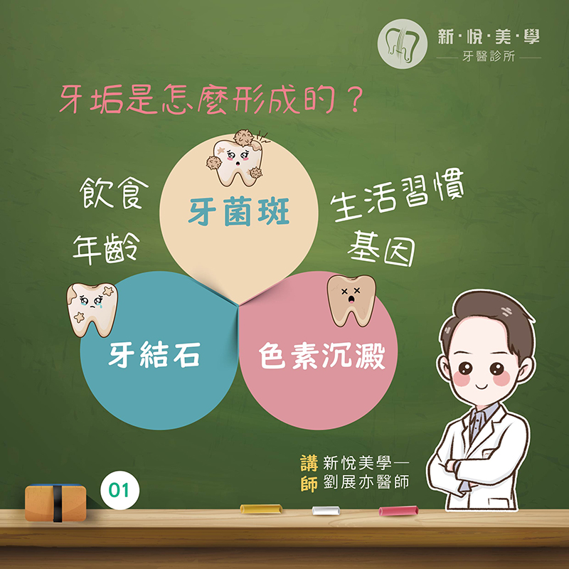 牙齒茶垢清除方法總整理｜牙齒美白推薦的第2張圖片